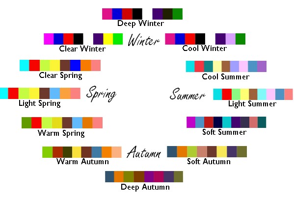 Personal Color Chart